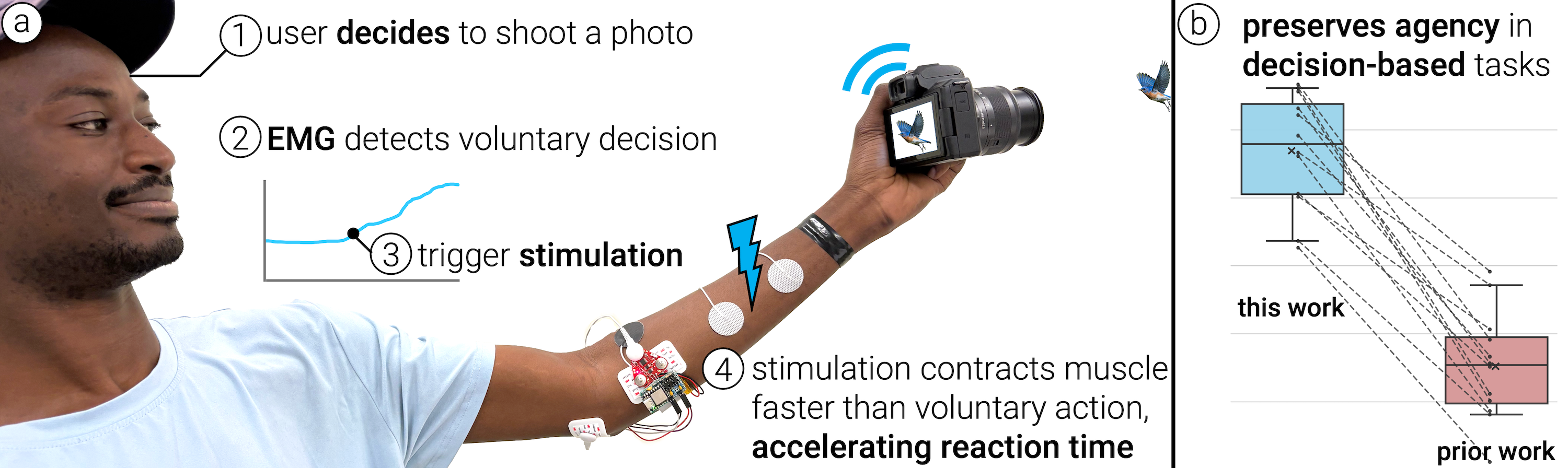 MyoAction hero image